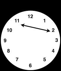 Last edited on january 18, 2021. Clock Drawing Test Cdt Psychdb