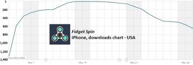 How Fidget Spinner Games Have Got The App Store All In A
