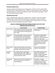 Data kualitatif dan data kuantitatif sangat sering digunakan dalam sebuah penelitian. Kajian Kuantitatif