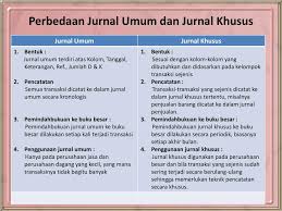 Maybe you would like to learn more about one of these? Ppt Bab 2 Metode Pencatatan Akuntansi Perusahaan Dagang Powerpoint Presentation Id 4240060