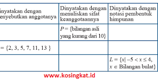 Kunci jawaban soal ulangan akhir semester 2 bahasa indonesia kelas 2 sd. Kunci Jawaban Matematika Kelas 7 Halaman 121 Ayo Kita Berlatih 2 2 Kosingkat