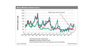 Feeling The Pinch U S Midstream Capacity Constraints Put