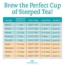 Brewing The Perfect Cuppa Steeped Tea Is As Easy As