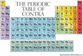 Scissortail Traditional Dance Society Homepage Contra Dance Periodic Table Partner Dance