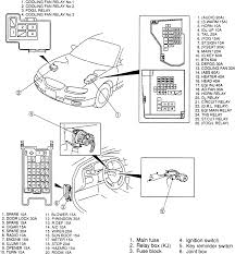 To find this diagram, you can look through the users manual. 97 Mazda Fuse Box Diagram Wiring Diagram Networks