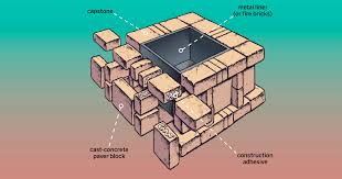 Stack stones, adding construction adhesive between layers. All About Fire Pits This Old House