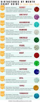 Birthstone Colors And Their Months Birthstones By Month Chart Guide For Czech Glass Beads And Other Beading Supplies Birthstones By Month Czech Glass Beads Birthstones