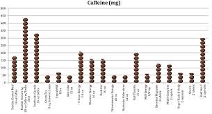 We did not find results for: How Much Caffeine Is Too Much Caffeine