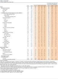 We did not find results for: Global Economy To Edge Up To 3 1 Percent In 2018 But Future Potential Growth A Concern