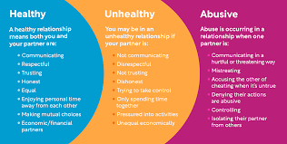 Many of our parents are divorced or in unhealthy marriages. Relationship Spectrum Love Is Respect