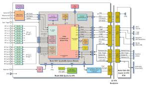 Image result for FDK Multi Quartz-16