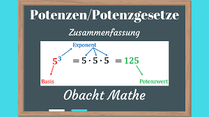 Potenzen Und Potenzgesetze Zusammenfassung Uberblick Basis Exponent Potenzwert Alles Wichtige Uber Potenzen Einfach Zusammenfassung Mathe Gesetz