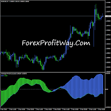 Download Arbitrage Macd Indicator For Mt4 Forex Profit Way Best Free Mt4 Indicators And Trading Systems Forex Forex Brokers Forex Trading
