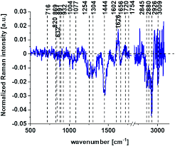 Check spelling or type a new query. Oxidative Stress Induced By T Bhp In Human Normal Colon Cells By Label Free Raman Spectroscopy And Imaging The Protective Role Of Natural Antioxidant Rsc Advances Rsc Publishing Doi 10 1039 D1ra01950c