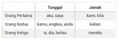 03.06.2018 · 20 contoh kalimat sapaan dalam bahasa indonesia, adalah kalimat pertanyaan yang umum digunakan untuk menegur atau menyapa seseorang atau sekelompok.sapaan adalah sebuah kata atau sapaan dapat dilakukan dengan cara sapaan hormat contohnya selamat pagi bu guru, sapaan biasa seperti, hay gilang. Bapak Bapak Ibu Ibu Guru Yang Saya Hormati Dan Te