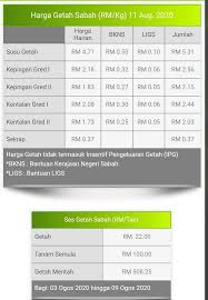Perbandingan tahun ke tahun turut menunjukkan penurunan sebanyak 52.7 peratus berbanding bulan yang sama pada tahun. Facebook