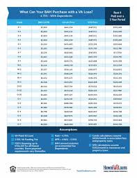 44 uncommon bah pay charts 2019