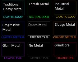 Subgenres Of Metal Alignment Chart Alignmentcharts
