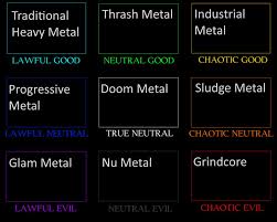 subgenres of metal alignment chart alignmentcharts