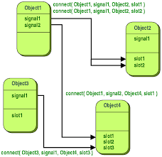 signals slots qt 4 8