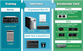 By loyd case pcworld | today's best tech deals picked by pcworld's editors top deals on great products picked by techconnect's editors microsoft surfacerevolutions are c. Ai In Healthcare Healthcare Data Analytics Inference