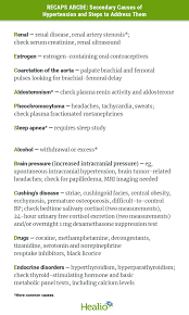 Image result for Resistant Hypertension