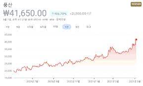 같은 기간 코로나바이러스 수혜주 였던 줌 비디오와 펠로톤도 각각 20%, 36% 하락한 상태이다. í…Œì´í¼ë§ ìˆ˜í˜œì£¼ ê´€ë ¨ì£¼ ì´ ì •ë¦¬ 10ì¢…ëª©