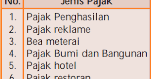 20200917 posting pada ekonomi ips umum ditag soal ekonomi akuntansi kelas xi semester 2 dan kunci jawaban soal ekonomi kelas xi ips semester 2 soal ekonomi kelas xi semester 1 kurikulum 2013 soal. Contoh Soal Tentang Pajak Perpajakan Pilihan Ganda Essay