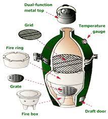 The Big Green Egg Models Big Green Egg