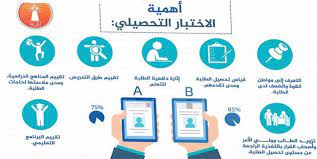 المعاصر في التحصيلي(حصري) file size: Ø§Ù„ØªØ±Ø¨ÙˆÙŠÙˆÙ† ÙŠØ¨Ø¯ÙˆÙ† Ù…Ø®Ø§ÙˆÙÙ‡Ù… Ù…Ù† Ø§Ù„ØªØ­ØµÙŠÙ„ÙŠ ÙˆÙŠØ·Ø§Ù„Ø¨ÙˆÙ† Ø¨Ø¥Ù„ØºØ§Ø¦Ù‡ Ø§Ø³ØªØ«Ù†Ø§Ø¦ÙŠØ§ Ø§Ù„Ù…Ø¯ÙŠÙ†Ø©
