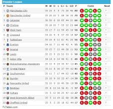 — premier league (@premierleague) may 23, 2021. 2020 2021 Premier League Standings Table Sports On