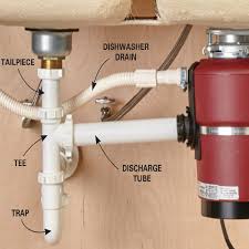 It enters your home under enough pressure to allow it to travel upstairs, around corners, or wherever else it's needed. 32 Best Under Sink Plumbing Ideas Plumbing Under Sink Plumbing Sink