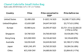 Which Country Has The Cheapest Chanel Gabrielle Hobo Bag