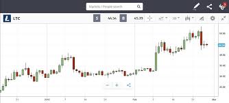 Top 13 Cryptocurrency Charts Interactive With Sentiment