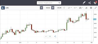 Top 13 Cryptocurrency Charts Interactive With Sentiment