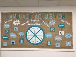 Myp Classroom Decoration Classroom Decor German Language Learning Learning Languages