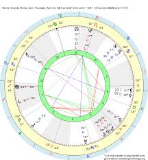 Birth Chart Marlon Brando Aries Zodiac Sign Astrology