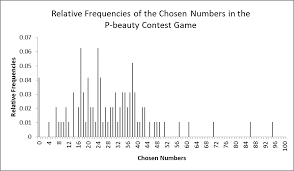 Elimination of dominated strategies leads to a unique nash equilibrium in. 2