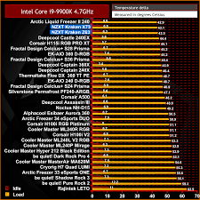 The best websites voted by users. Nzxt Kraken X73 Z63 Aio Cpu Cooler Review Kitguru Part 5