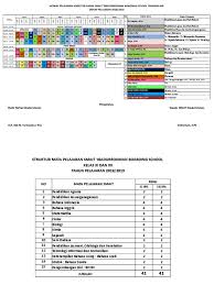 Id.pinterest.com namun demikian pada umumnya tidak semua sekolah menyediakan mata pelajaran jurusan ips. Jadwal Pelajaran Sma Pdf