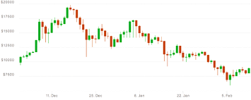 The currency began use in 2009 when its implementation was released as. Coindesk Database The Price Of Bitcoin Went From 10k Usd To 20 K Usd Download Scientific Diagram