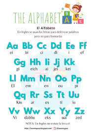 Trucos para memorizar todo el alfabeto de una buena vez. The Alphabet In English El Alfabeto En Ingles Palabras Para Deletrear Alfabeto Ingles Alfabeto