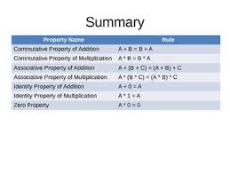 Math Properties Commutative Associative And Distributive Power Point