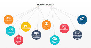 ١٤ طريقة لتوليد الدخل في نماذج الأعمال Business Models للمشاريع الريادية منصة Startup45 لريادة الأعمال