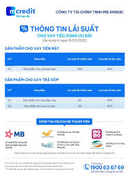 Thông tin lãi suất cho vay tiêu dùng ưu đãi