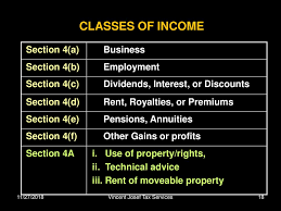 (a) for a person born before 1946, this subsection courtesy of www.legislature.mi.gov. Introduction To Malaysian Taxation Unit Trust Consultants Ppt Download