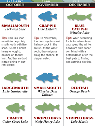 Alabama 2015 Fishing Calendar