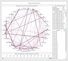 Qlikview Associative Radial Chart Qvdesign