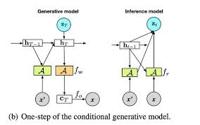 One Shot Generalization In Deep Generative Models In 2020 Deep Learning Generative Machine Learning