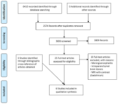 prisma 2009 flowchart for the included studies of diagnosis